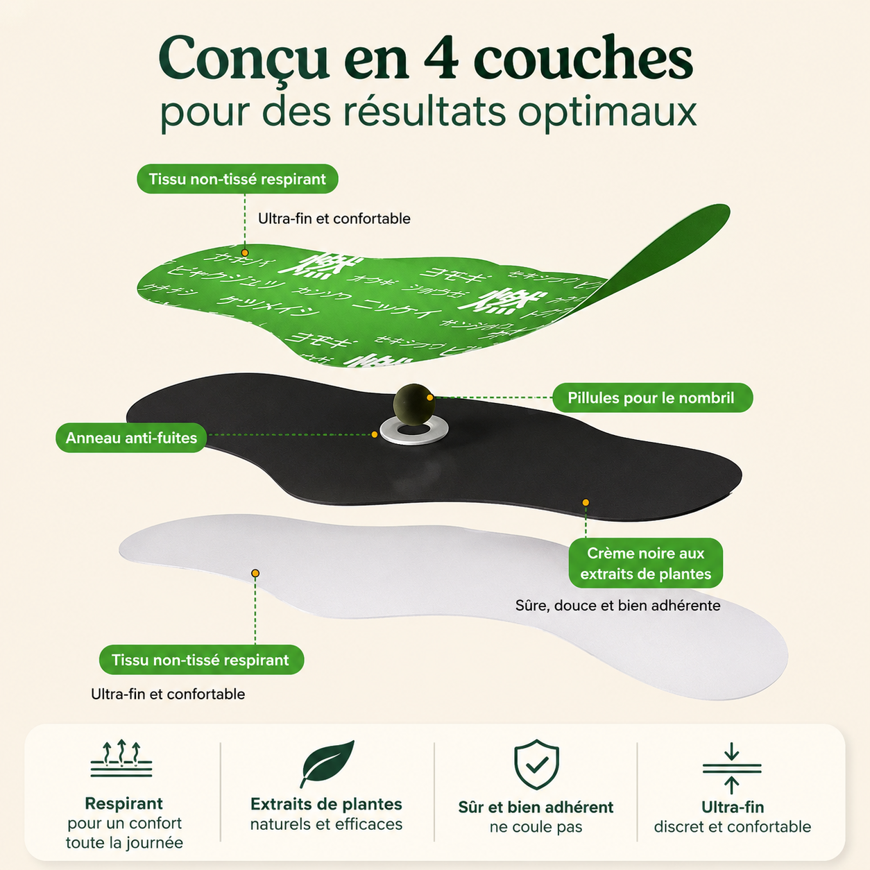 Patch Herbal Équilibrant